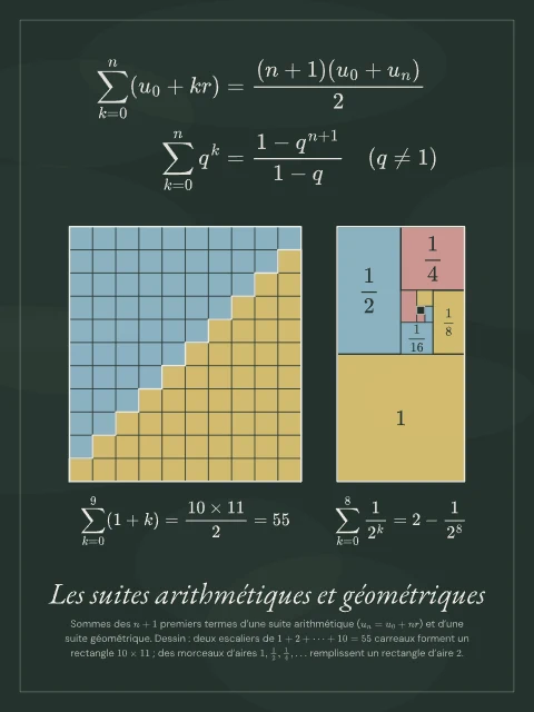 Les suites arithmétiques et géométriques · Tableau noir, affiche suites arithmétiques et géométriques