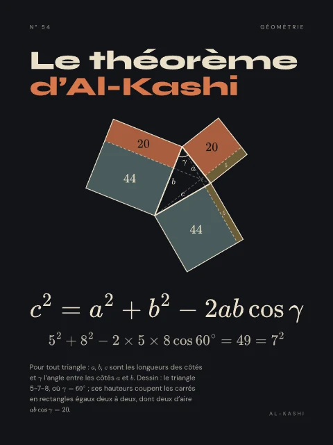 Le théorème d’Al-Kashi · Nuit, affiche théorème d’Al-Kashi