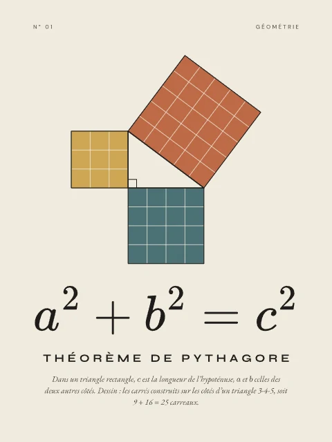 Théorème de Pythagore · Papier, affiche Théorème de Pythagore