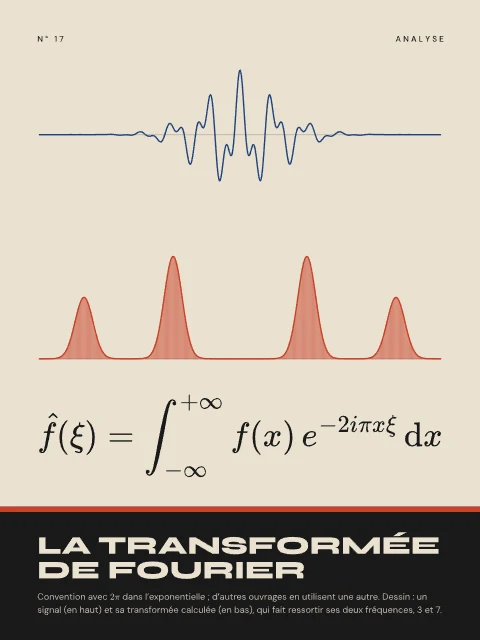La transformée de Fourier · Bauhaus, affiche transformée de Fourier