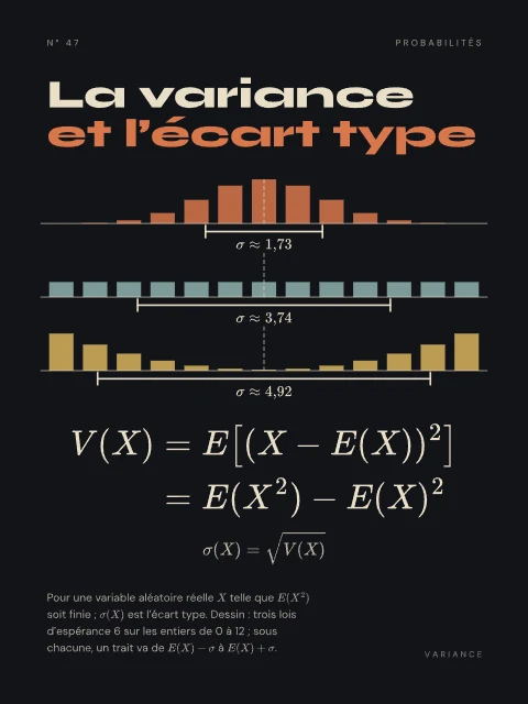 La variance et l’écart type · Nuit, affiche variance et l’écart type