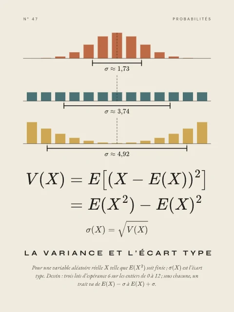La variance et l’écart type · Papier, affiche variance et l’écart type