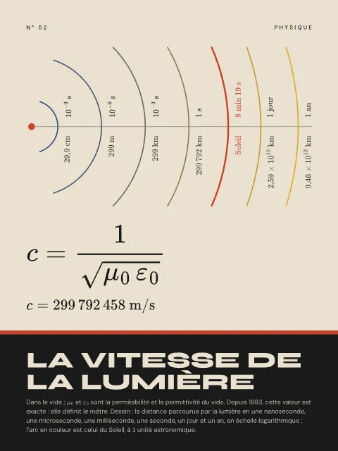 La vitesse de la lumière · Bauhaus, affiche vitesse de la lumière