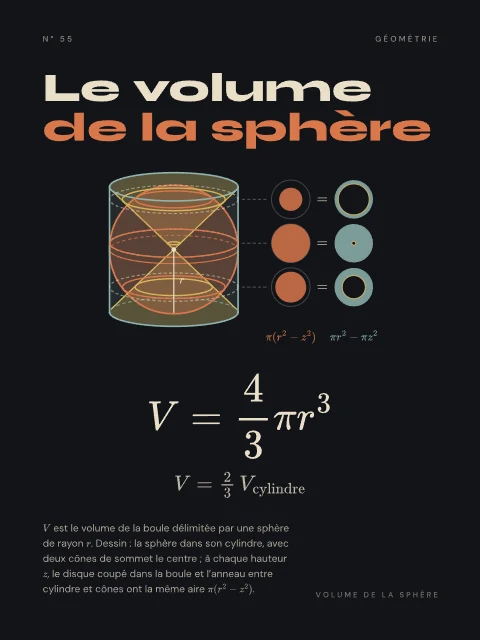 Le volume de la sphère · Nuit, affiche volume de la sphère